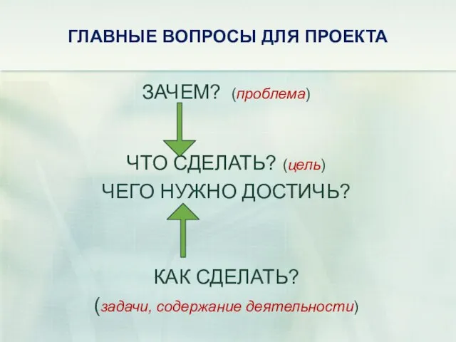 ГЛАВНЫЕ ВОПРОСЫ ДЛЯ ПРОЕКТА ЗАЧЕМ? (проблема) ЧТО СДЕЛАТЬ? (цель) ЧЕГО НУЖНО