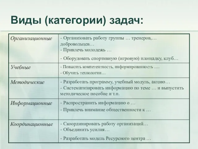 Виды (категории) задач: