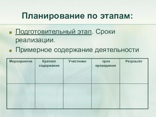 Планирование по этапам: Подготовительный этап. Сроки реализации. Примерное содержание деятельности