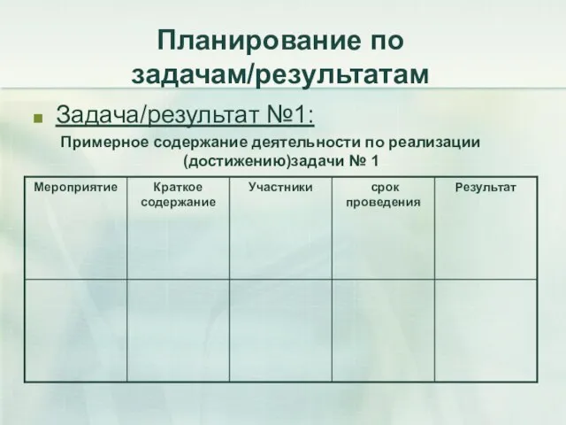 Планирование по задачам/результатам Задача/результат №1: Примерное содержание деятельности по реализации (достижению)задачи № 1