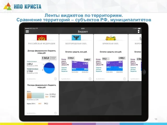 Ленты виджетов по территориям. Сравнение территорий – субъектов РФ, муниципалитетов