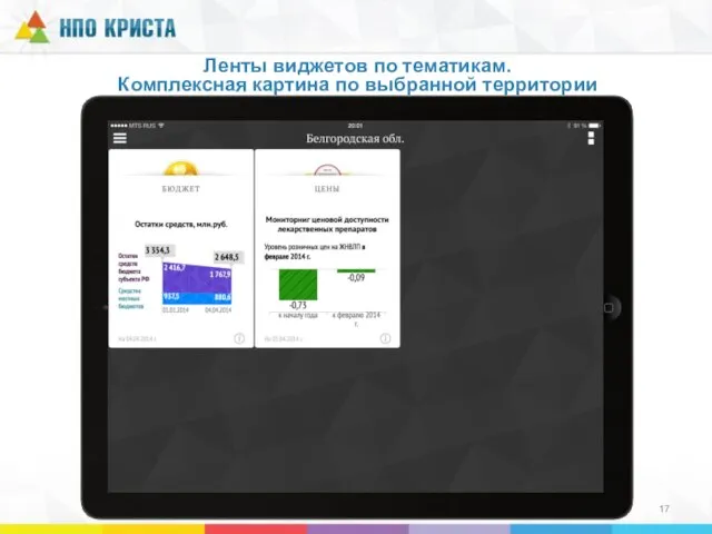 Ленты виджетов по тематикам. Комплексная картина по выбранной территории