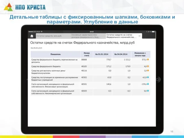 Детальные таблицы с фиксированными шапками, боковиками и параметрами. Углубление в данные