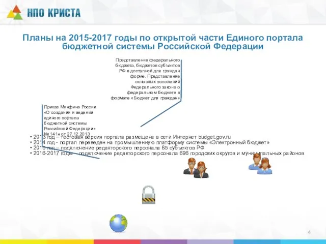 2013 год – тестовая версия портала размещена в сети Интернет budget.gov.ru