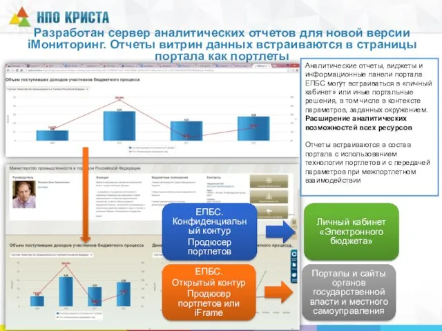 Разработан сервер аналитических отчетов для новой версии iМониторинг. Отчеты витрин данных