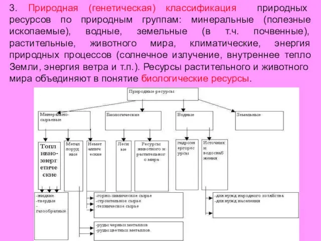 3. Природная (генетическая) классификация природных ресурсов по природным группам: минеральные (полезные