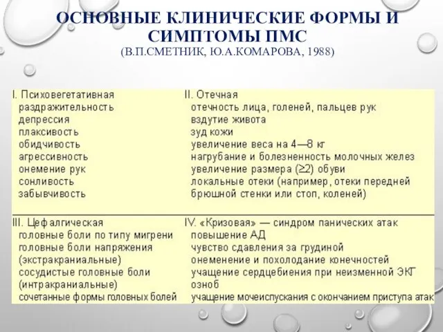 ОСНОВНЫЕ КЛИНИЧЕСКИЕ ФОРМЫ И СИМПТОМЫ ПМС (В.П.СМЕТНИК, Ю.А.КОМАРОВА, 1988)
