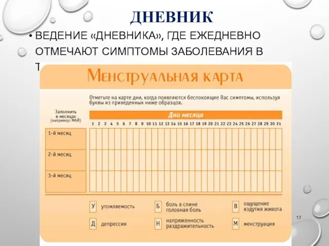 ДНЕВНИК ВЕДЕНИЕ «ДНЕВНИКА», ГДЕ ЕЖЕДНЕВНО ОТМЕЧАЮТ СИМПТОМЫ ЗАБОЛЕВАНИЯ В ТЕЧЕНИЕ ДВУХ-ТРЕХ ЦИКЛОВ.