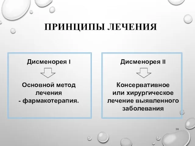 ПРИНЦИПЫ ЛЕЧЕНИЯ Дисменорея II Консервативное или хирургическое лечение выявленного заболевания Дисменорея