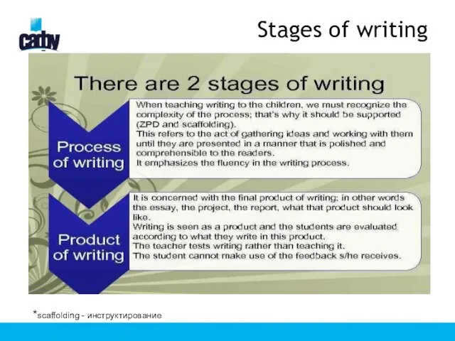 Stages of writing *scaffolding - инструктирование