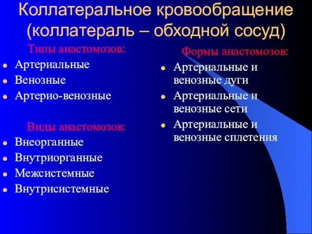 Коллатеральное кровообращение (коллатераль – обходной сосуд) Типы анастомозов: Артериальные Венозные Артерио-венозные