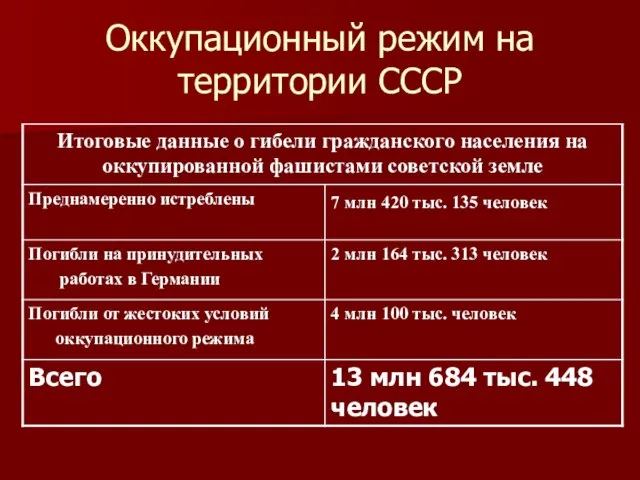 Оккупационный режим на территории СССР