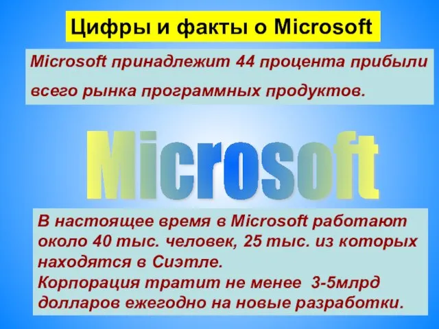 Цифры и факты о Microsoft Microsoft принадлежит 44 процента прибыли всего