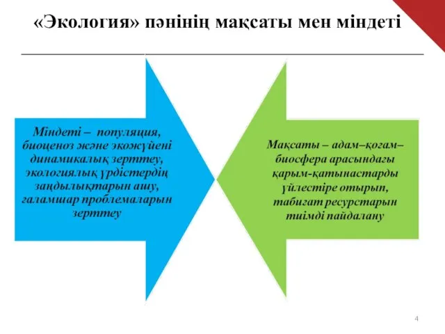 «Экология» пәнінің мақсаты мен міндеті