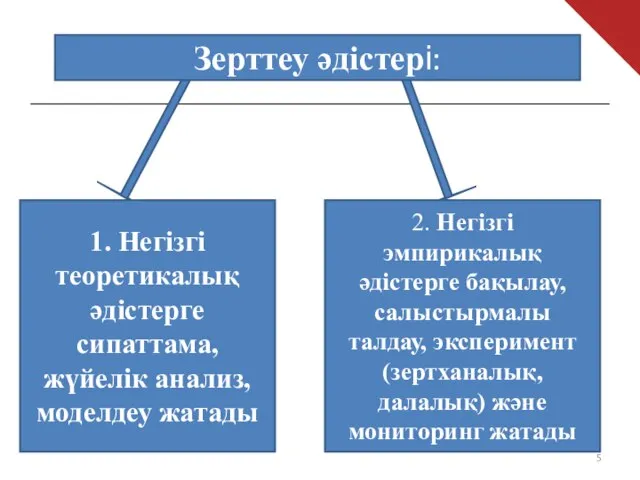 Зерттеу әдістері: 1. Негізгі теоретикалық әдістерге сипаттама, жүйелік анализ, моделдеу жатады