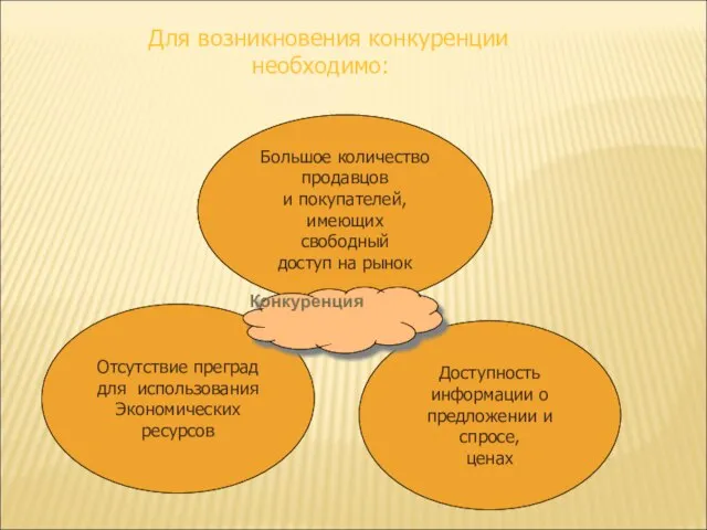 Большое количество продавцов и покупателей, имеющих свободный доступ на рынок Отсутствие