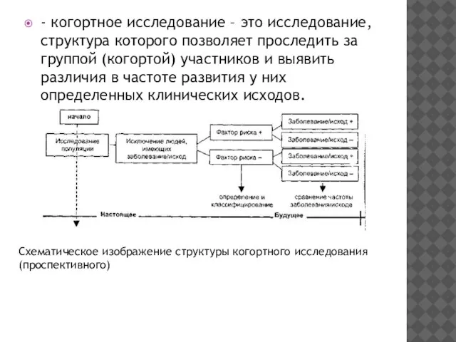 - когортное исследование – это исследование, структура которого позволяет проследить за