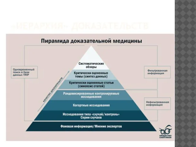 «ИЕРАРХИЯ» ДОКАЗАТЕЛЬСТВ