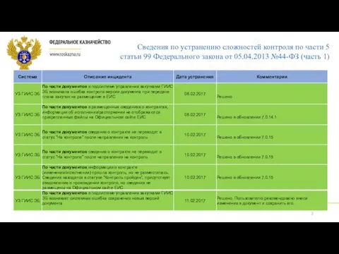 Сведения по устранению сложностей контроля по части 5 статьи 99 Федерального