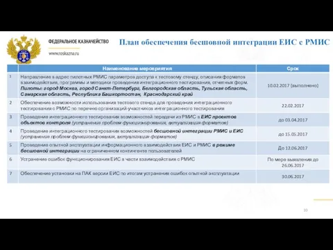 План обеспечения бесшовной интеграции ЕИС с РМИС