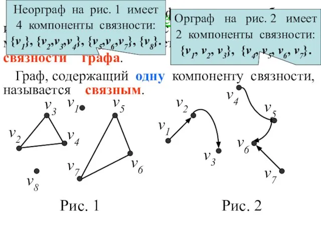 Связность. Дерево и его виды Множество вершин графа таких, что любые
