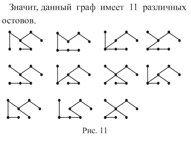 Значит, данный граф имеет 11 различных остовов. Рис. 11