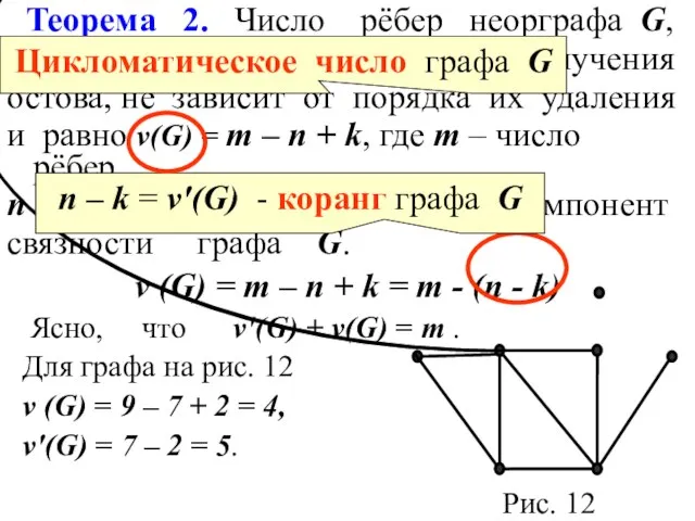 Теорема 2. Число рёбер неорграфа G, которые нужно удалить для получения