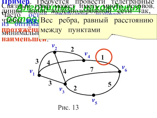 Алгоритмы нахождения остова минимального веса Связный граф может иметь много остовов.