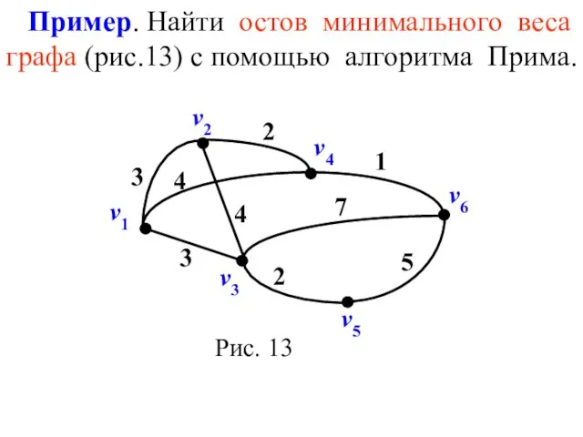 Пример. Найти остов минимального веса графа (рис.13) с помощью алгоритма Прима. v6