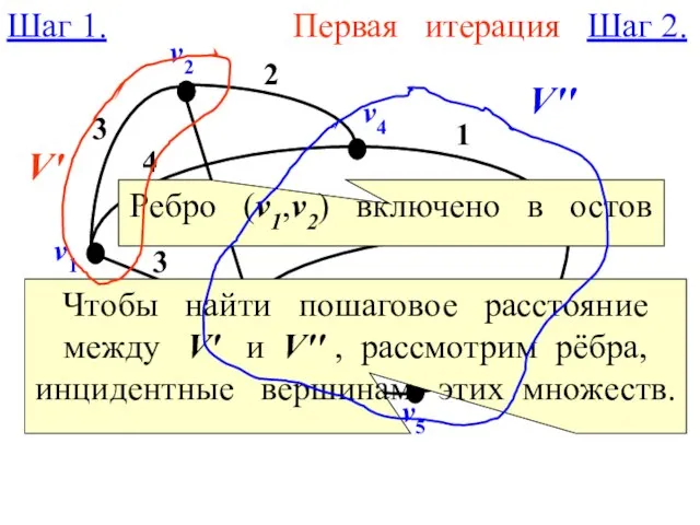 v6 1 3 5 7 v4 v1 v3 v5 3 2