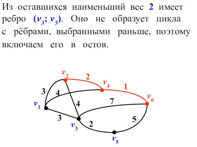 Из оставшихся наименьший вес 2 имеет ребро (v3; v5). Оно не