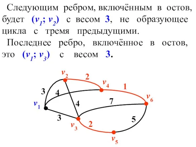 Следующим ребром, включённым в остов, будет (v1; v2) с весом 3,