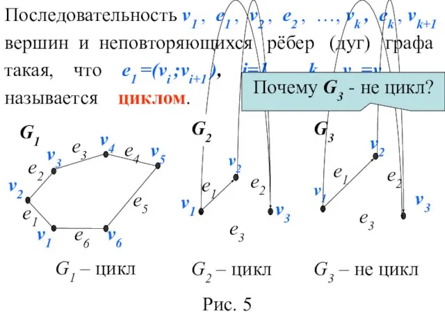 Последовательность v1 , е1 , v2 , е2 , …, vk