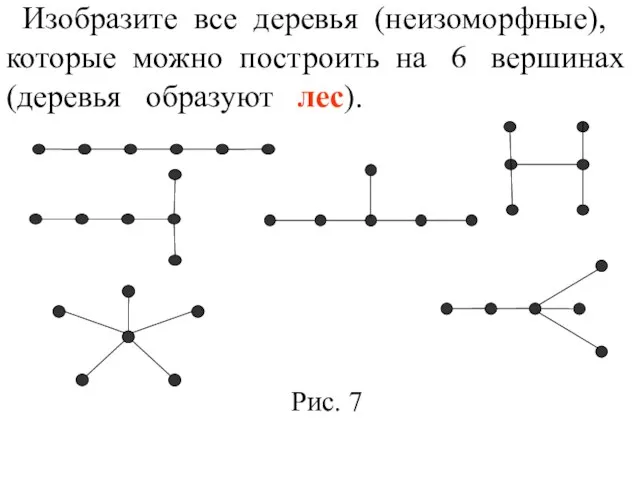 Изобразите все деревья (неизоморфные), которые можно построить на 6 вершинах (деревья образуют лес). Рис. 7