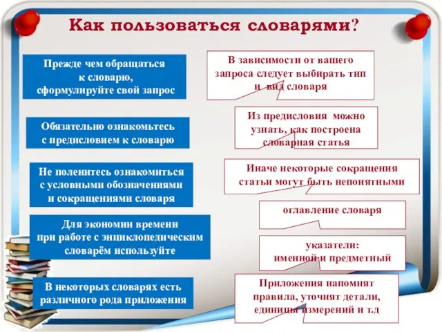 Как пользоваться словарями? Обязательно ознакомьтесь с предисловием к словарю Для экономии