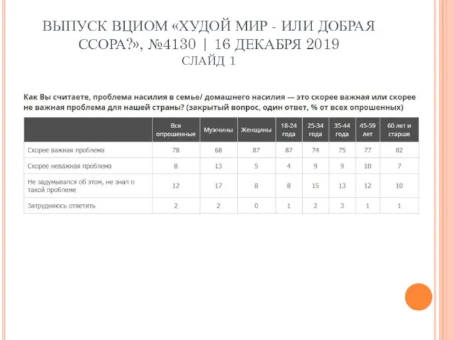 ВЫПУСК ВЦИОМ «ХУДОЙ МИР - ИЛИ ДОБРАЯ ССОРА?», №4130 | 16 ДЕКАБРЯ 2019 СЛАЙД 1