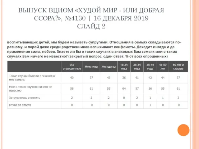 ВЫПУСК ВЦИОМ «ХУДОЙ МИР - ИЛИ ДОБРАЯ ССОРА?», №4130 | 16 ДЕКАБРЯ 2019 СЛАЙД 2