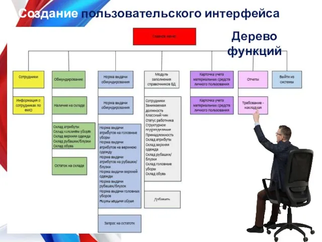 Создание пользовательского интерфейса Дерево функций