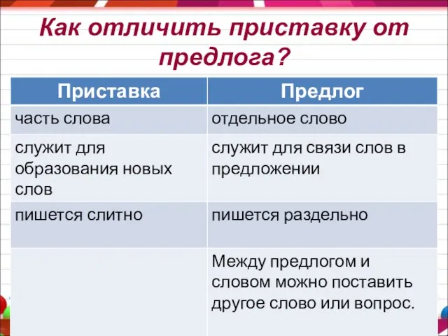 Как отличить приставку от предлога? *