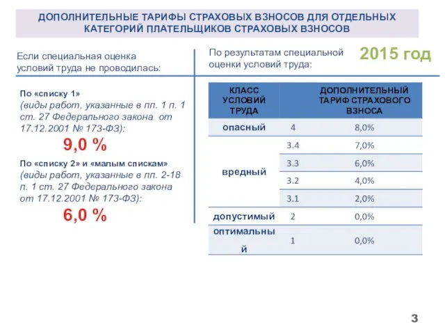 ДОПОЛНИТЕЛЬНЫЕ ТАРИФЫ СТРАХОВЫХ ВЗНОСОВ ДЛЯ ОТДЕЛЬНЫХ КАТЕГОРИЙ ПЛАТЕЛЬЩИКОВ СТРАХОВЫХ ВЗНОСОВ Если