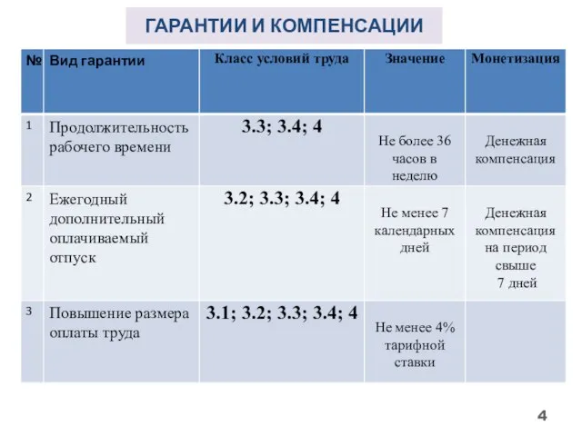 ГАРАНТИИ И КОМПЕНСАЦИИ