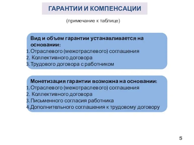 Вид и объем гарантии устанавливается на основании: Отраслевого (межотраслевого) соглашения Коллективного