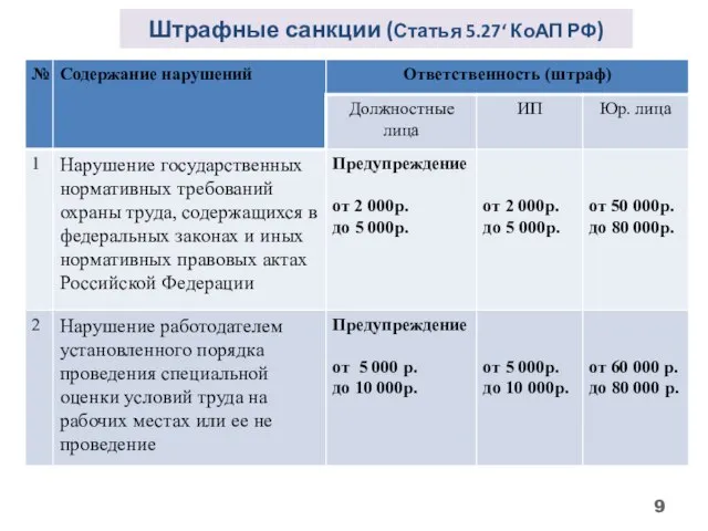 Штрафные санкции (Статья 5.27‘ КоАП РФ)