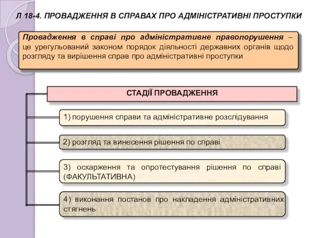 Л 18-4. ПРОВАДЖЕННЯ В СПРАВАХ ПРО АДМІНІСТРАТИВНІ ПРОСТУПКИ Провадження в справі