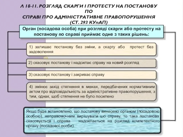 Л 18-11. РОЗГЛЯД СКАРГИ І ПРОТЕСТУ НА ПОСТАНОВУ ПО СПРАВІ ПРО АДМІНІСТРАТИВНЕ ПРАВОПОРУШЕННЯ (СТ. 293 КУпАП)