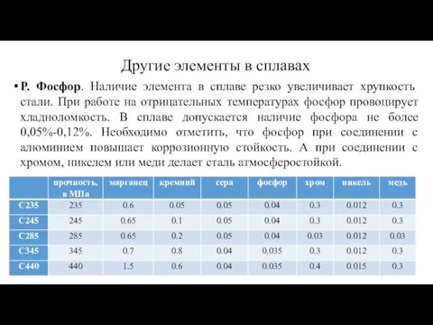 P. Фосфор. Наличие элемента в сплаве резко увеличивает хрупкость стали. При