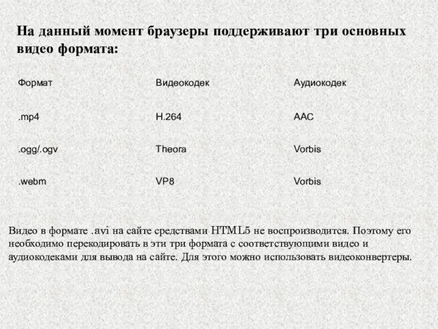 На данный момент браузеры поддерживают три основных видео формата: Видео в