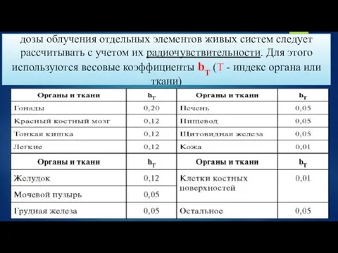 дозы облучения отдельных элементов живых систем следует рассчитывать с учетом их