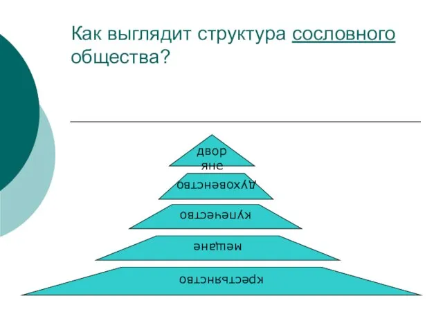 Как выглядит структура сословного общества? мещане духовенство дворяне купечество крестьянство