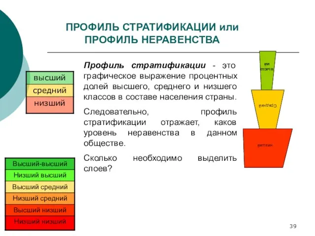 ПРОФИЛЬ СТРАТИФИКАЦИИ или ПРОФИЛЬ НЕРАВЕНСТВА Профиль стратификации - это графическое выражение